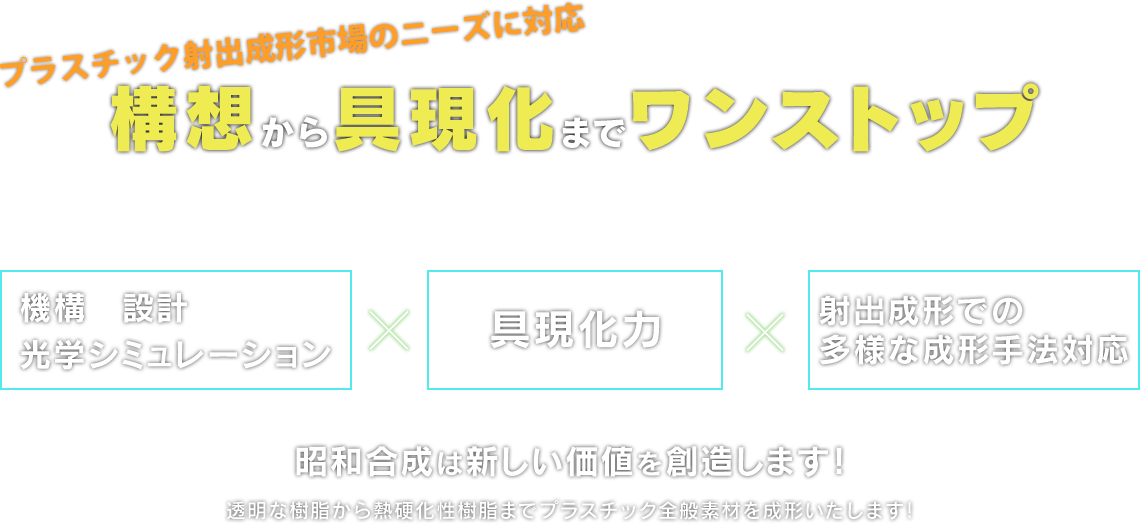 プラスチック射出成形市場のニーズに対応 構想から具現化までワンストップ 機構 設計 光学シミュレーション × 具現化力 × 射出成形での多様な成形手法対応 昭和合成は新しい価値を創造します！透明な樹脂から熱硬化性樹脂までプラスチック全般素材を成形いたします！