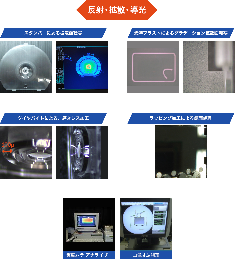 光学用途技術例